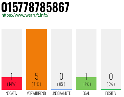 Rufnummer 015778785867 Telefonnummer 015778785867