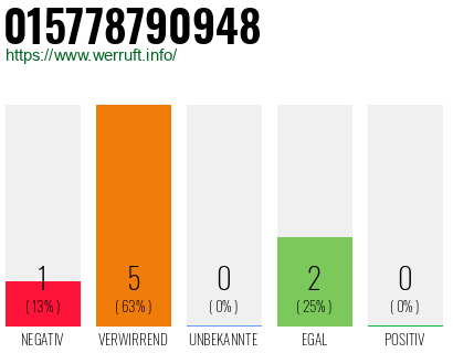 Rufnummer 015778790948 Telefonnummer 015778790948