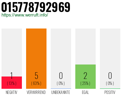 Rufnummer 015778792969 Telefonnummer 015778792969