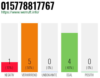 Rufnummer 015778817767 Telefonnummer 015778817767