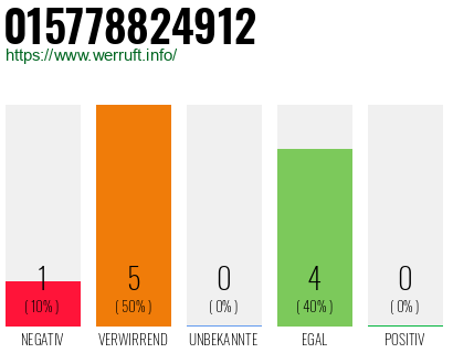 Rufnummer 015778824912 Telefonnummer 015778824912