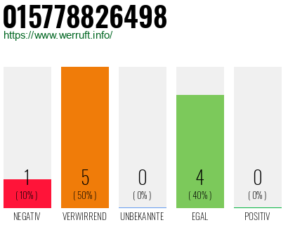 Rufnummer 015778826498 Telefonnummer 015778826498