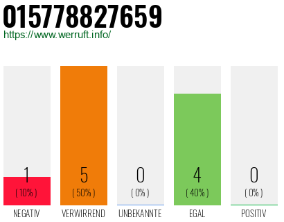 Rufnummer 015778827659 Telefonnummer 015778827659
