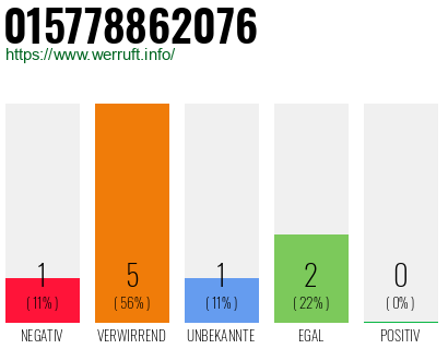 Rufnummer 015778862076 Telefonnummer 015778862076