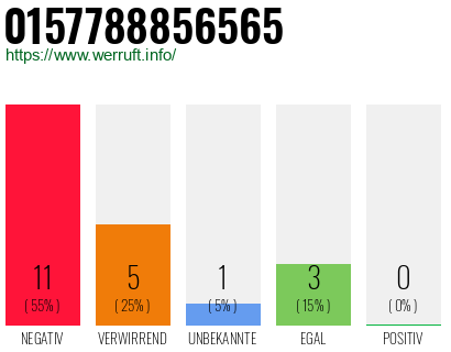 Rufnummer 0157788856565 Telefonnummer 0157788856565