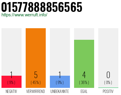 Rufnummer 01577888856565 Telefonnummer 01577888856565