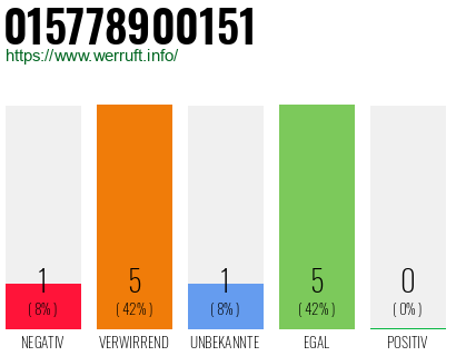 Rufnummer 015778900151 Telefonnummer 015778900151