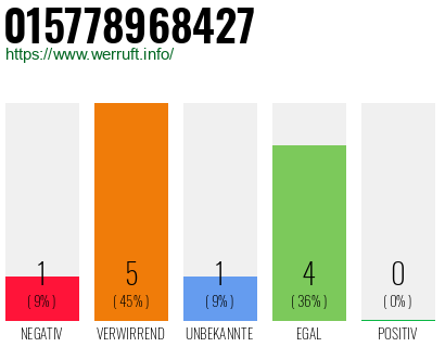 Rufnummer 015778968427 Telefonnummer 015778968427
