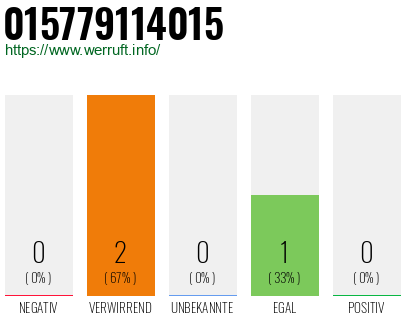 Telefonnummer 015779114015