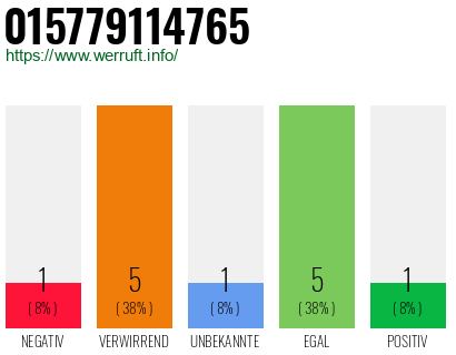 Rufnummer 015779114765 Telefonnummer 015779114765