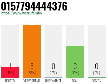 Rufnummer 0157794444376 Telefonnummer 0157794444376