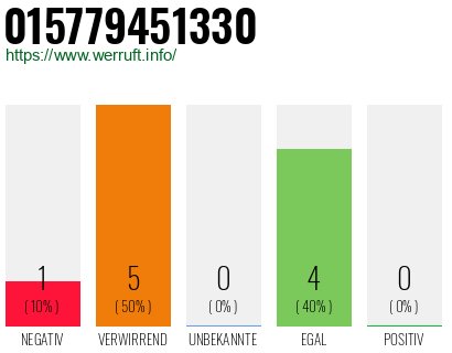 Rufnummer 015779451330 Telefonnummer 015779451330