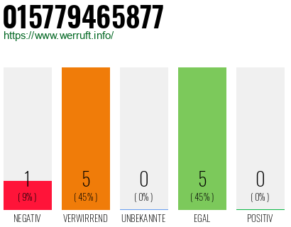 Rufnummer 015779465877 Telefonnummer 015779465877