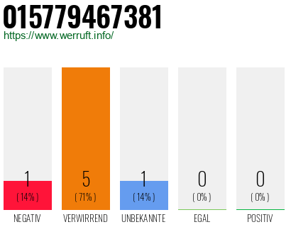 Rufnummer 015779467381 Telefonnummer 015779467381
