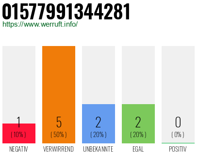 Telefonnummer 01577991344281
