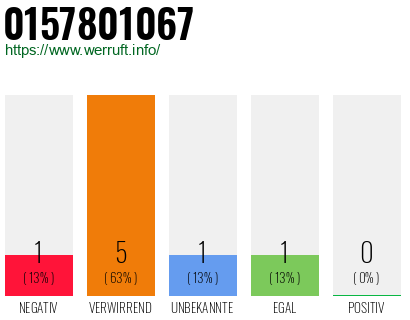 Rufnummer 0157801067 Telefonnummer 0157801067