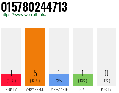 Rufnummer 015780244713 Telefonnummer 015780244713