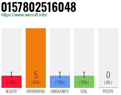 Rufnummer 0157802516048 Telefonnummer 0157802516048