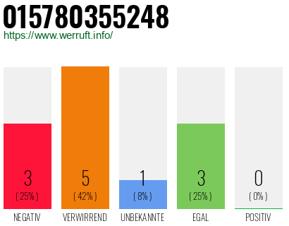Rufnummer 015780355248 Telefonnummer 015780355248