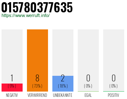 Rufnummer 015780377635 Telefonnummer 015780377635