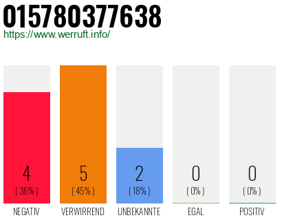 Rufnummer 015780377638 Telefonnummer 015780377638