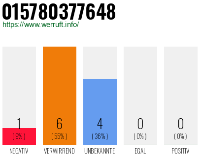 Rufnummer 015780377648 Telefonnummer 015780377648