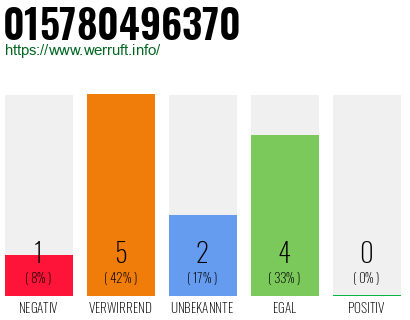 Rufnummer 015780496370 Telefonnummer 015780496370