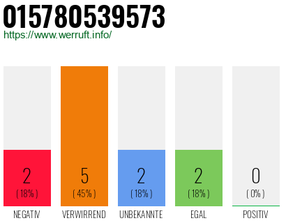 Rufnummer 015780539573 Telefonnummer 015780539573