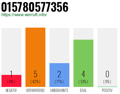 Rufnummer 015780577356 Telefonnummer 015780577356