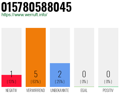 Rufnummer 015780588045 Telefonnummer 015780588045