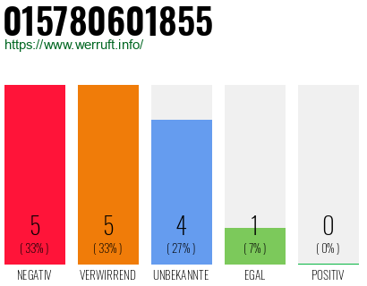Rufnummer 015780601855 Telefonnummer 015780601855