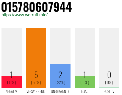 Rufnummer 015780607944 Telefonnummer 015780607944