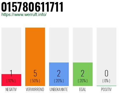 Rufnummer 015780611711 Telefonnummer 015780611711