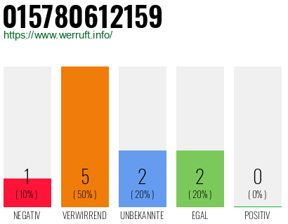 Rufnummer 015780612159 Telefonnummer 015780612159