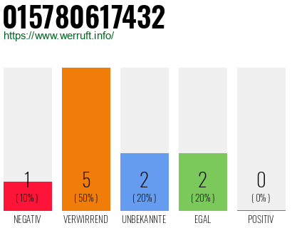 Rufnummer 015780617432 Telefonnummer 015780617432