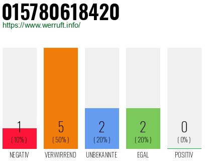 Rufnummer 015780618420 Telefonnummer 015780618420
