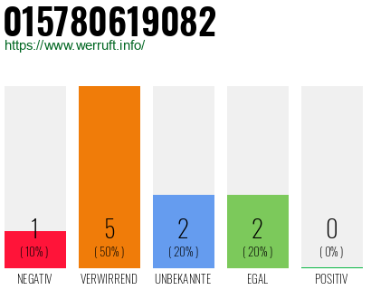 Rufnummer 015780619082 Telefonnummer 015780619082