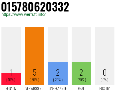 Rufnummer 015780620332 Telefonnummer 015780620332