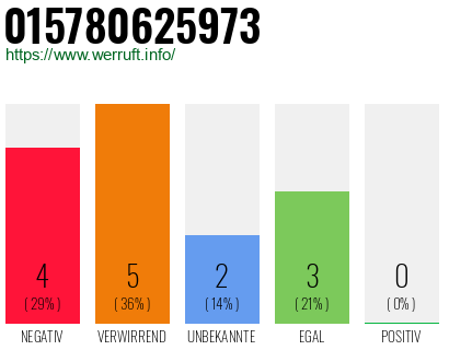 Rufnummer 015780625973 Telefonnummer 015780625973