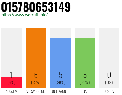 Rufnummer 015780653149 Telefonnummer 015780653149