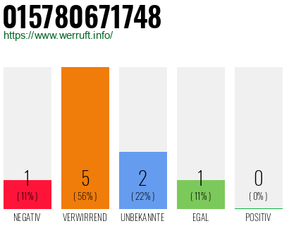 Rufnummer 015780671748 Telefonnummer 015780671748