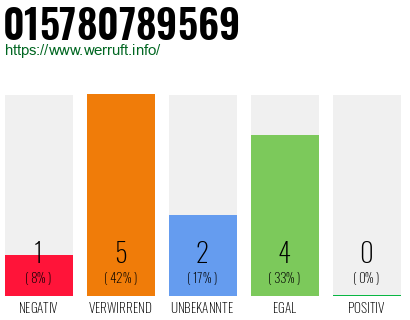 Rufnummer 015780789569 Telefonnummer 015780789569