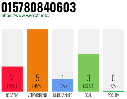 Rufnummer 015780840603 Telefonnummer 015780840603