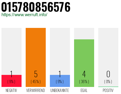Rufnummer 015780856576 Telefonnummer 015780856576