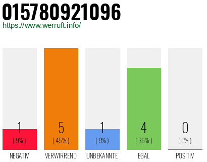 Rufnummer 015780921096 Telefonnummer 015780921096