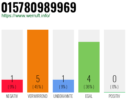 Rufnummer 015780989969 Telefonnummer 015780989969