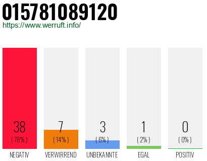 Rufnummer 015781089120 Telefonnummer 015781089120