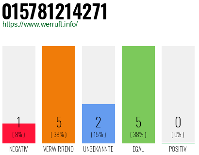 Rufnummer 015781214271 Telefonnummer 015781214271