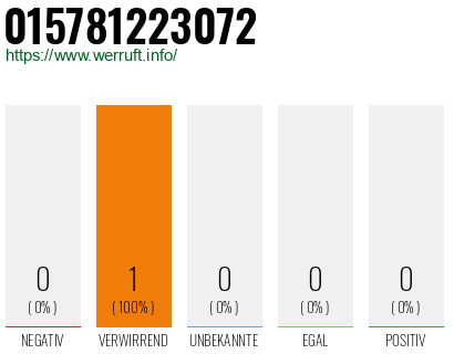 Telefonnummer 015781223072