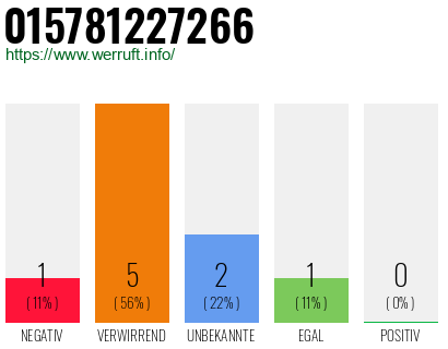 Telefonnummer 015781227266